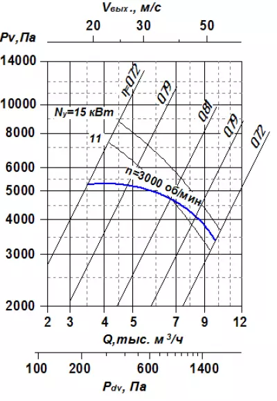 ВР 100-35 №5,6 15х3000